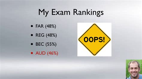 cpa has hard tests|cpa exams ranked by difficulty.